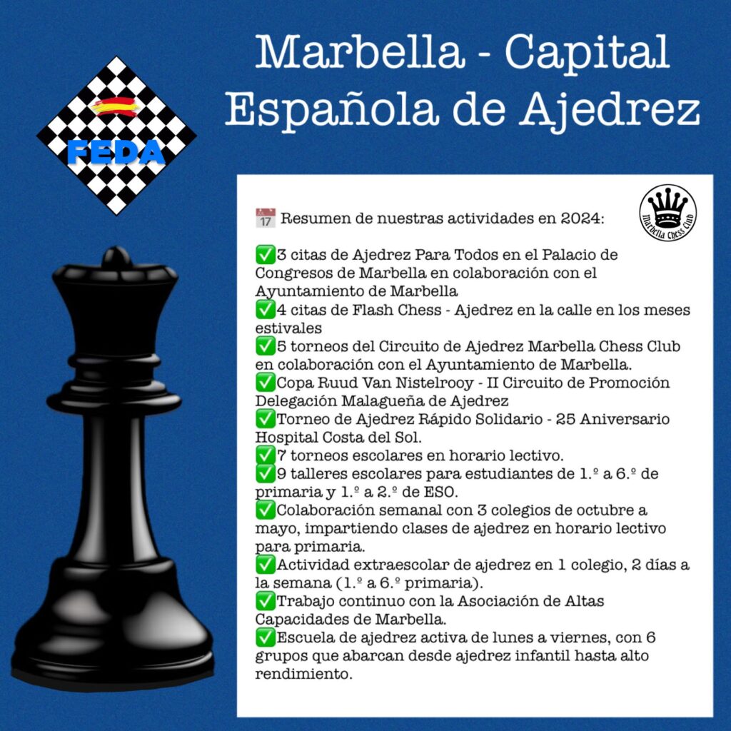 Marbella - Capital Española de Ajedrez 2025